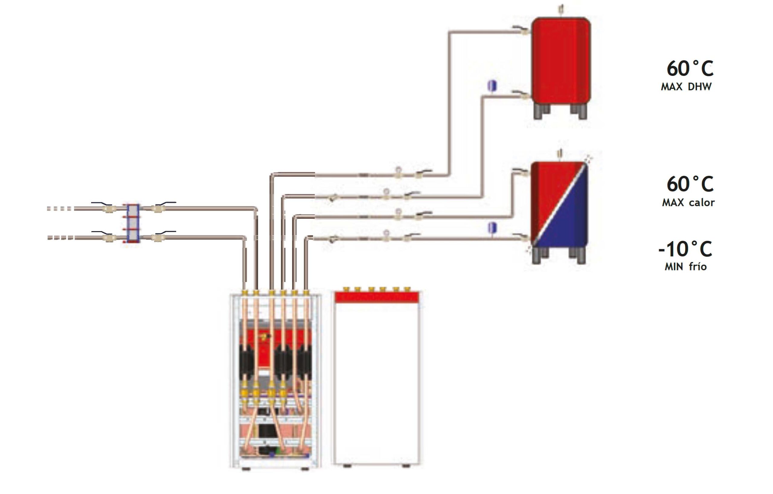 Configuración multifunción bomba de calor RED Y RED MAX