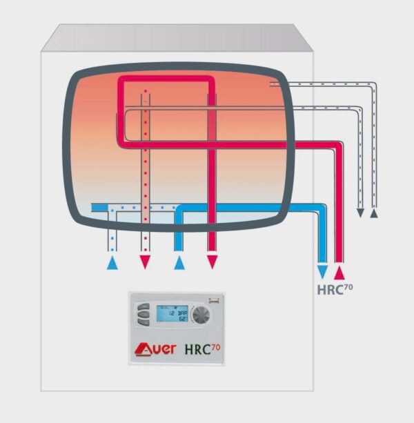 Solución aerotermia para calefacción y ACS, AUER HRC 70-TEAERAUE01_12