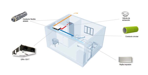 ¿Qué es la ventilación mecánica controlada y en qué consiste? - Tecna