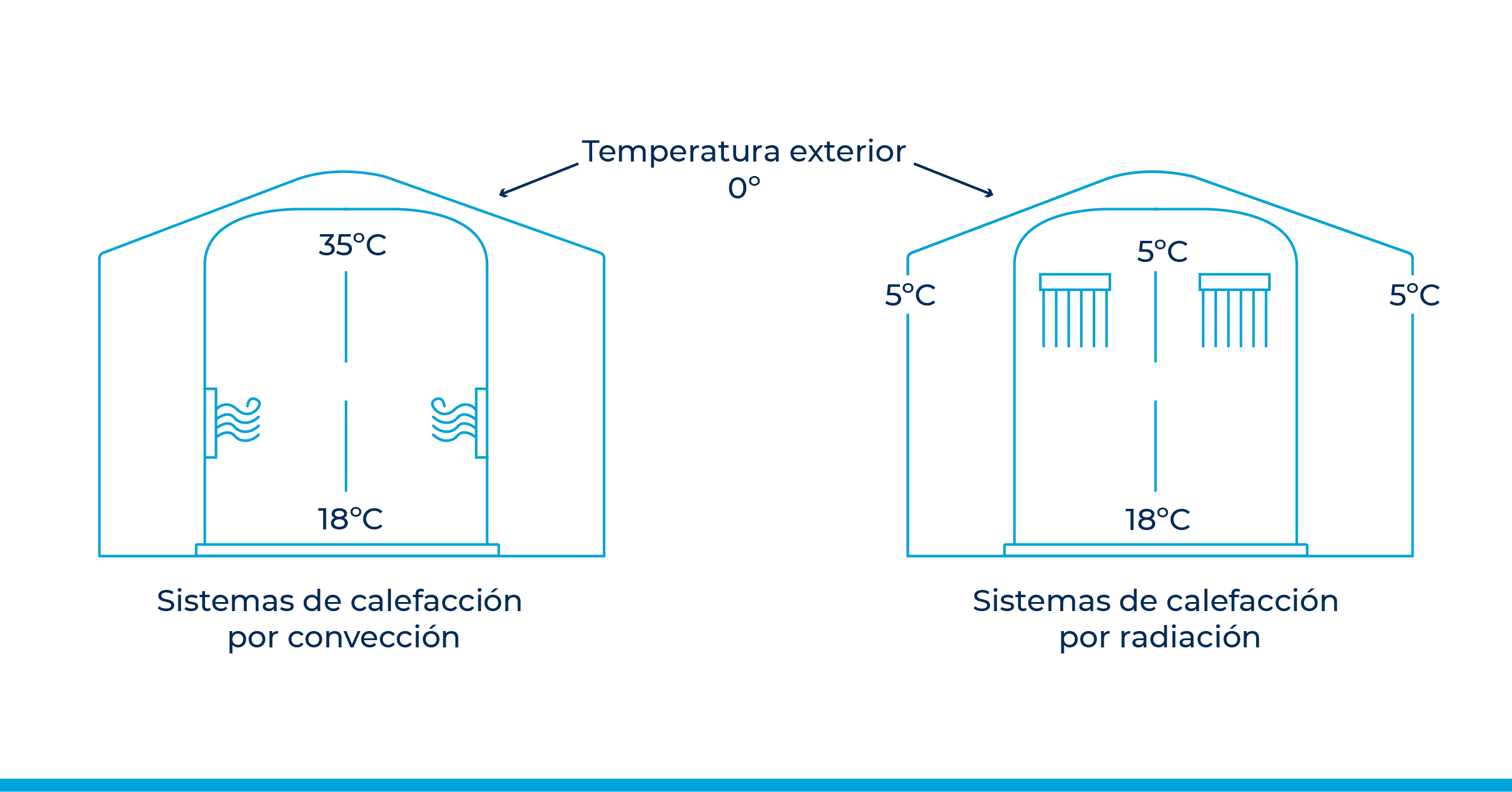 Calefacción panel radiante