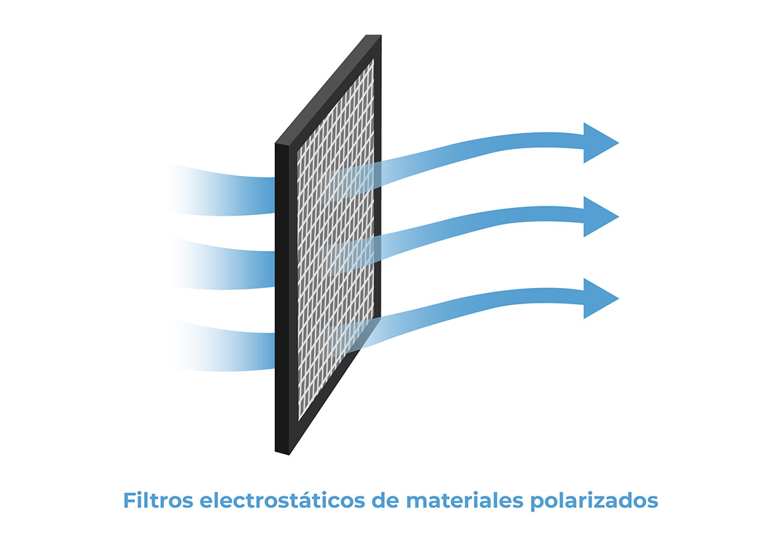 filtro electrostático