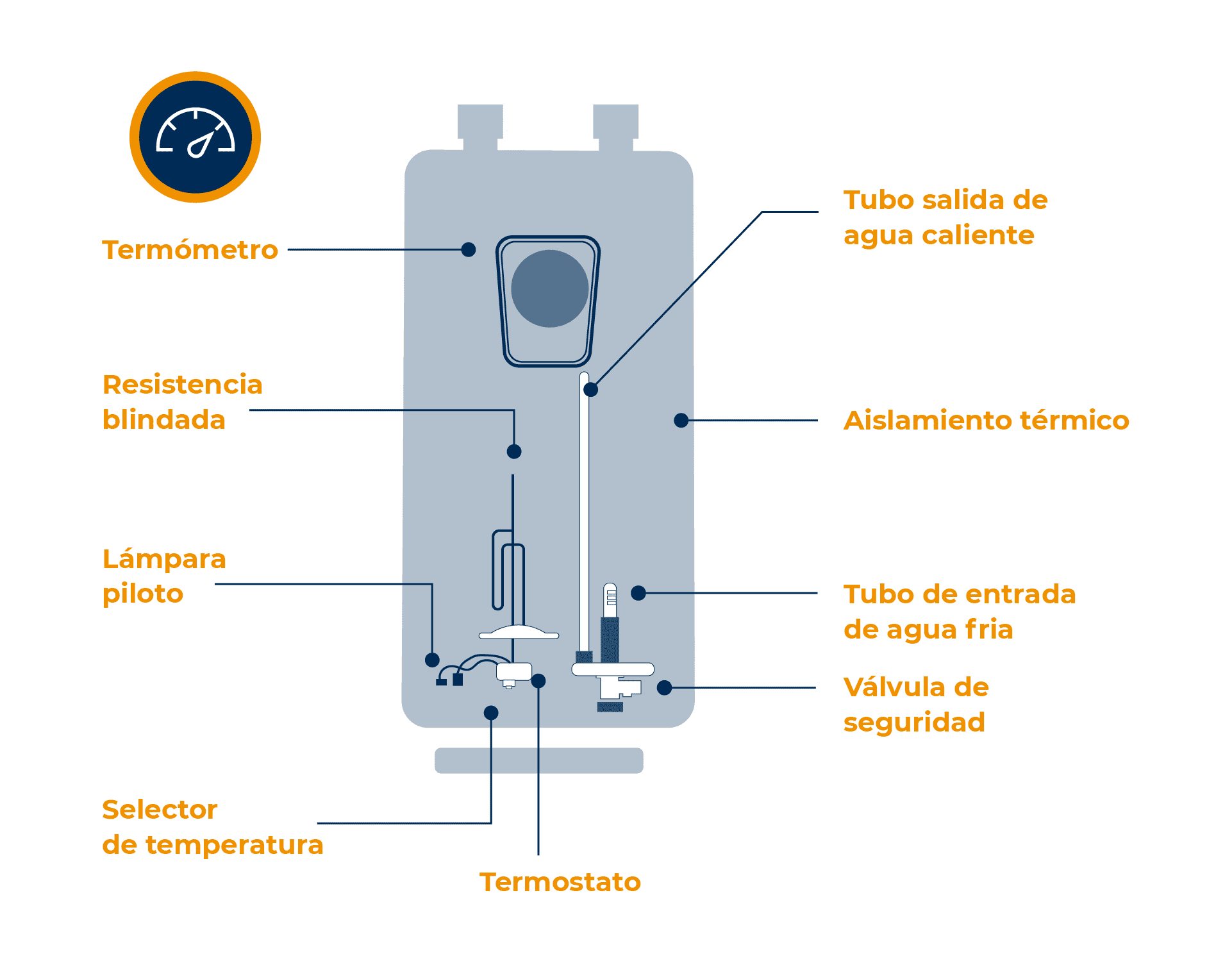Calentadores de agua eléctricos instantáneos TECNA CLAGE