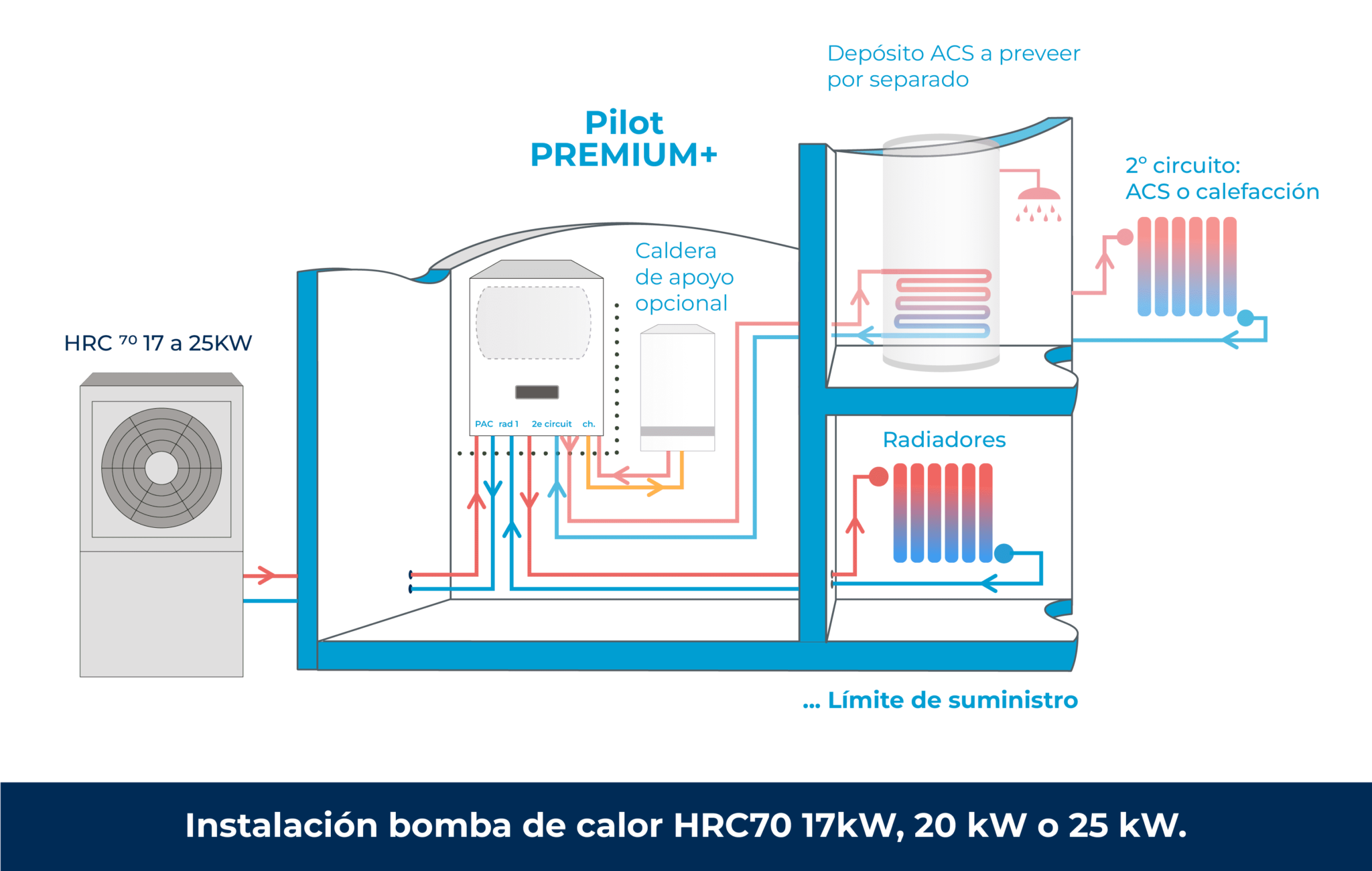 Reforma Sostenible Con Tecnología De Bomba De Calor Tecna Intuis Hti Hrc 70ºc Para 3457