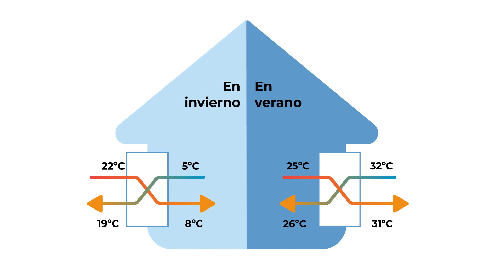  Instalación recuperador de calor