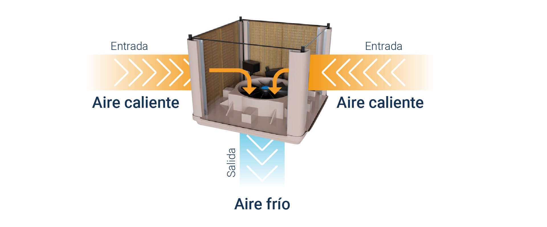 ¿Qué es el enfriamiento evaporativo?