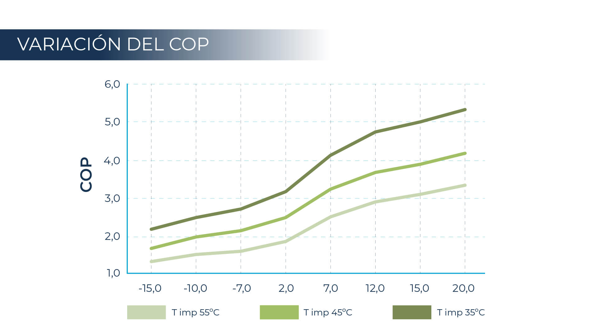 variación del cop