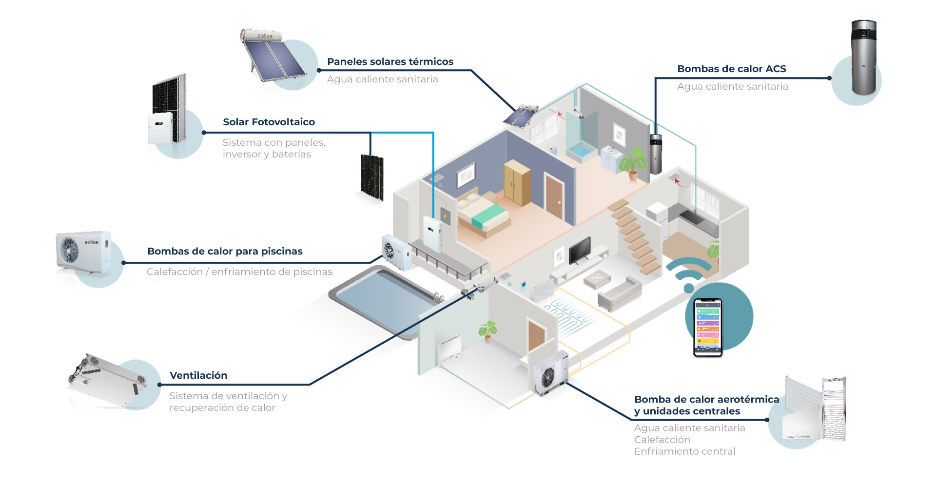 tipos de sistemas de climatización para el hogar