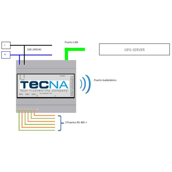 Placas expansoras para para control centralizado TECNA, para evaporativos-38GPCTOUCH