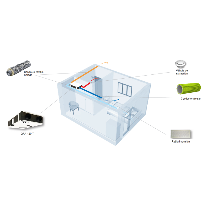 Unidad de VMC de doble flujo con recuperador de calor sensible TECNAVENT QRA - T-TERECQRA01_03
