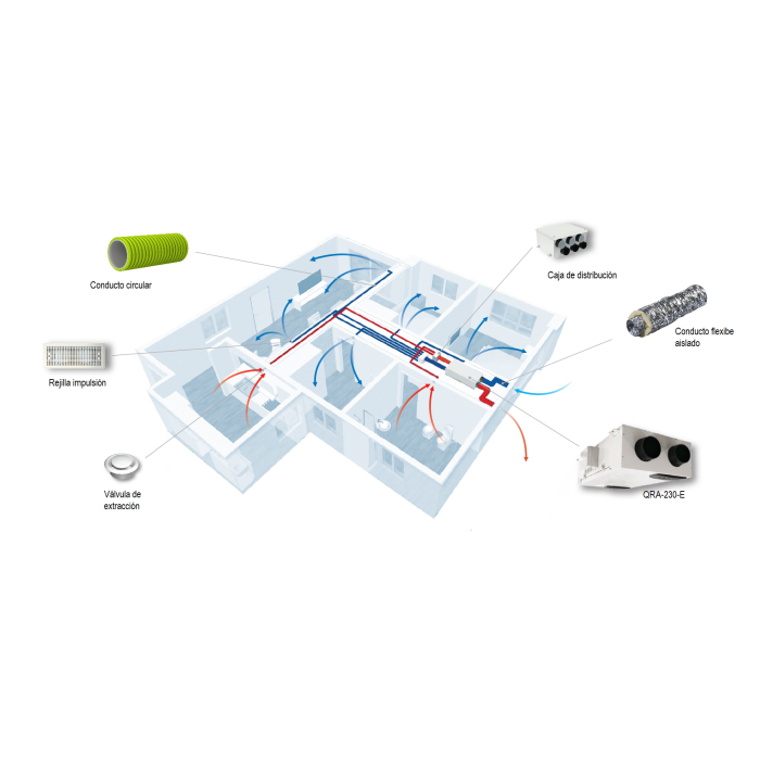 Unidad de VMC de doble flujo con recuperador de calor entálpico TECNAVENT QRA - E-TERECQRA02_02