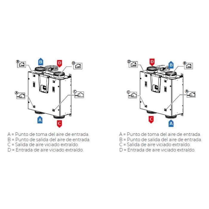 Reguladores de caudal TECNA SABIANA ENERGY VAV-TEREGVAV01_03