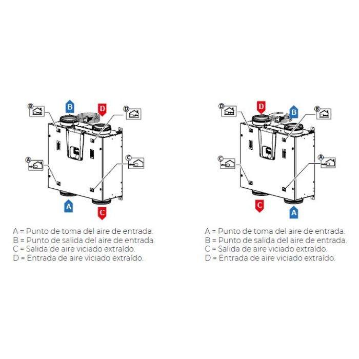 Reguladores de caudal TECNA SABIANA ENERGY VAV-TEREGVAV01_03