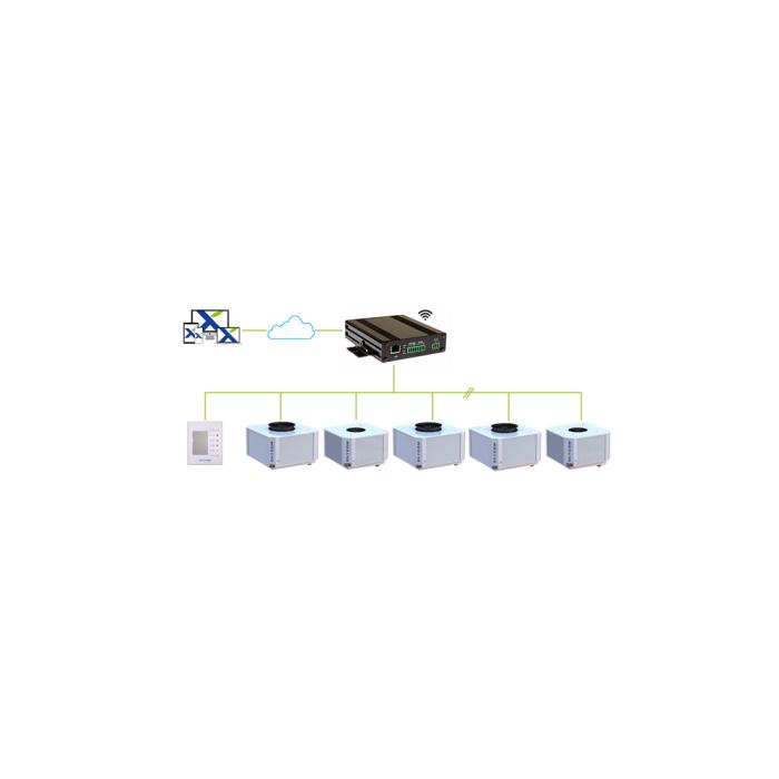 Control Comunicable OxyConnect Gateway para bioclimatizadores evaporativos OXYCOM-380OXYCC0G_02
