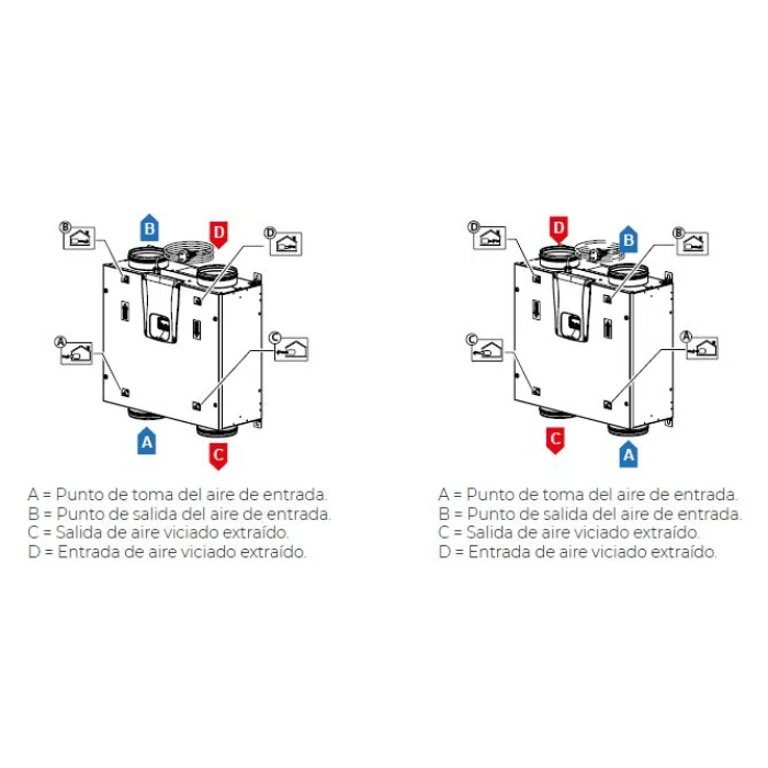 Reguladores de caudal TECNA SABIANA ENERGY VAV-TEREGVAV01_03