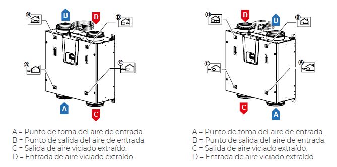 Reguladores de caudal TECNA SABIANA ENERGY VAV-TEREGVAV01_03