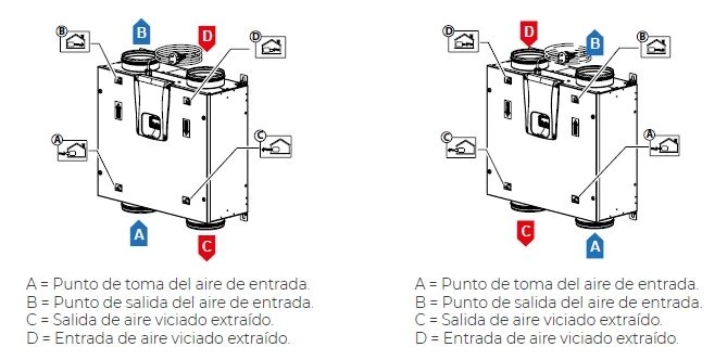 Reguladores de caudal TECNA SABIANA ENERGY VAV-TEREGVAV01_03