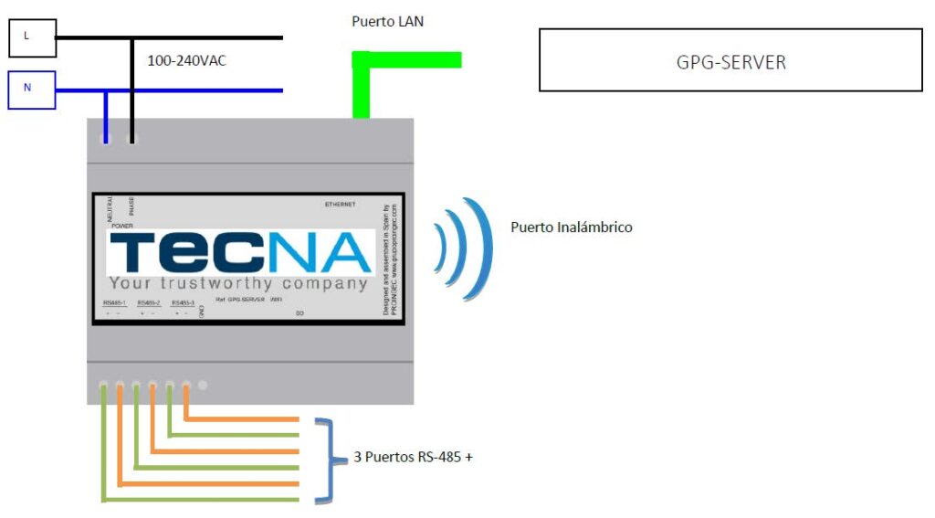 Control domótico independiente para bioclimatizadores evaporativos profesionales TECNA INTELLITOUCH-38GPCTOUCH