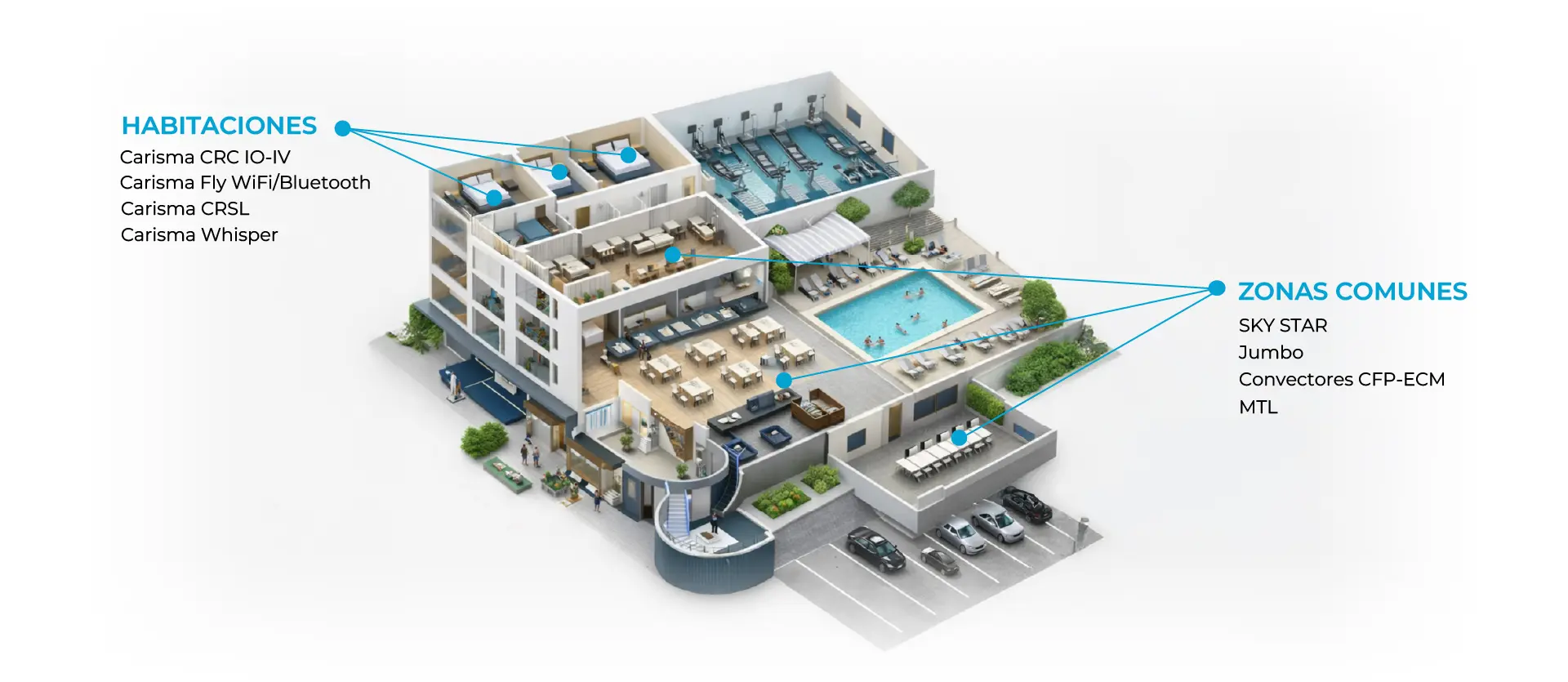 fancoils para hoteles