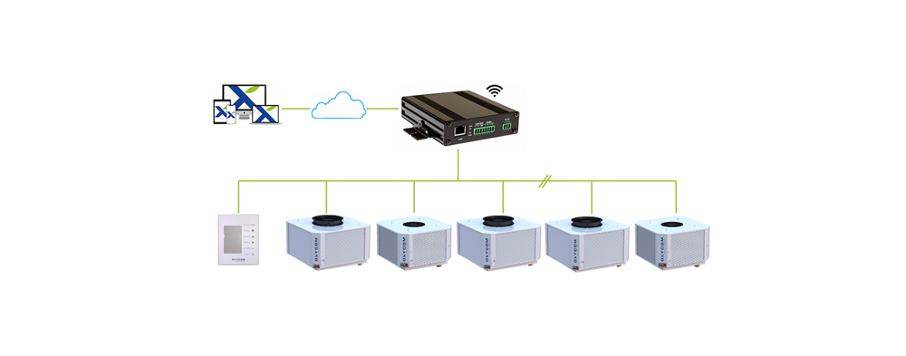 Control Comunicable OxyConnect Gateway para bioclimatizadores evaporativos OXYCOM-380OXYCC0G_02