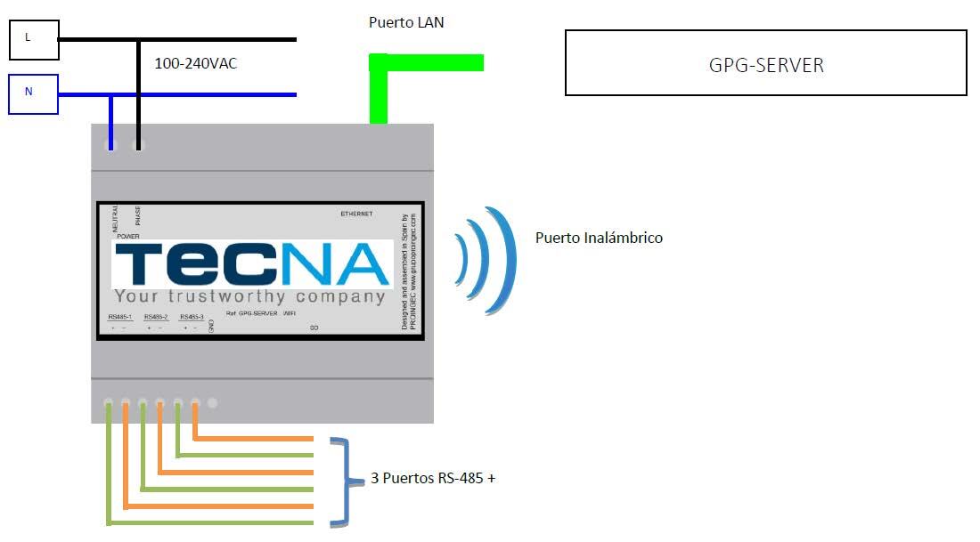 Placas expansoras para para control centralizado TECNA, para evaporativos-38GPCTOUCH